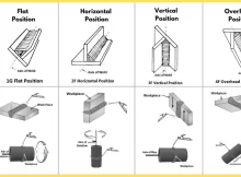 What are the 10 types of welding positions?