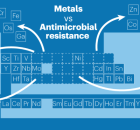 What Are The Most Antimicrobial Metals in 2023