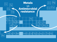 What Are The Most Antimicrobial Metals in 2023